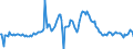 Indicator: Housing Inventory: Average Listing Price: Year-Over-Year in Kern County, CA