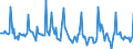 Indicator: Market Hotness:: Median Days on Market in Kern County, CA