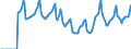 Indicator: Market Hotness:: Median Days on Market in Kern County, CA