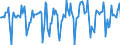 Indicator: Market Hotness:: Median Days on Market Versus the United States in Kern County, CA