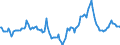 Indicator: Market Hotness:: Median Days on Market in Kern County, CA