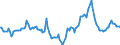 Indicator: Market Hotness:: Median Days on Market Day in Kern County, CA