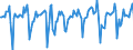 Indicator: Market Hotness:: Median Days on Market in Kern County, CA