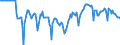 Indicator: Market Hotness:: Median Days on Market Versus the United States in Kern County, CA
