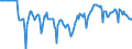 Indicator: Market Hotness:: Median Listing Price in Kern County, CA