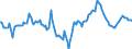 Indicator: Market Hotness:: Median Days on Market Day in Kern County, CA