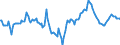 Indicator: Market Hotness:: Median Listing Price Versus the United States in Kern County, CA