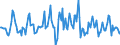 Indicator: Market Hotness:: Nielsen Household Rank in Kern County, CA