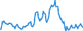 Indicator: Market Hotness:: Median Listing Price in Kern County, CA