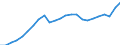 Indicator: Gross Domestic Product:: All Industries in Kern County, CA