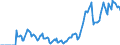 Indicator: Market Hotness: Hotness Rank in Kern County, CA: 