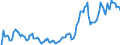 Indicator: Market Hotness: Hotness Rank in Kern County, CA: 