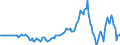 Indicator: Market Hotness: Hotness Rank in Kern County, CA: 