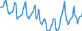 Indicator: Housing Inventory: Median Days on Market: in Kern County, CA