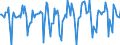 Indicator: Housing Inventory: Median Days on Market: Month-Over-Month in Kern County, CA