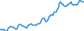 Indicator: Housing Inventory: Median: Listing Price in Kern County, CA