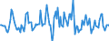 Indicator: Housing Inventory: Median: Listing Price Month-Over-Month in Kern County, CA