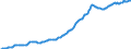 Indicator: Housing Inventory: Median: Listing Price per Square Feet in Kern County, CA