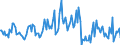 Indicator: Housing Inventory: Median: Listing Price per Square Feet Month-Over-Month in Kern County, CA