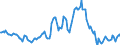 Indicator: Housing Inventory: Median: Listing Price Year-Over-Year in Kern County, CA