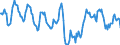 Indicator: Housing Inventory: Median: Home Size in Square Feet in Kern County, CA