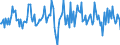 Indicator: Housing Inventory: Median: Home Size in Square Feet Month-Over-Month in Kern County, CA