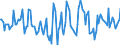 Indicator: Housing Inventory: Active Listing Count: Month-Over-Month in Kings County, CA