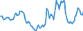 Indicator: Housing Inventory: Active Listing Count: Year-Over-Year in Kings County, CA