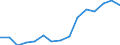 Indicator: Housing Inventory: Active Listing Count: estimate) in Kings County, CA