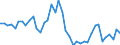 Indicator: Housing Inventory: Active Listing Count: ed by Building Permits for Kings County, CA