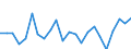 Indicator: Housing Inventory: Active Listing Count: CA