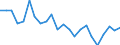 Indicator: Housing Inventory: Active Listing Count: ings County, CA