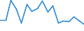 Indicator: Housing Inventory: Active Listing Count: enses Known to Law Enforcement in Kings County, CA (DISCONTINUED)