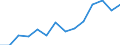 Indicator: Housing Inventory: Active Listing Count: imate) in Kings County, CA