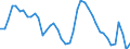 Indicator: Housing Inventory: Active Listing Count: 