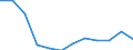 Indicator: Housing Inventory: Active Listing Count: year estimate) for Kings County, CA (DISCONTINUED)