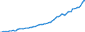 Indicator: Housing Inventory: Active Listing Count: 