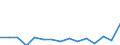 Indicator: Population Estimate,: Total, Not Hispanic or Latino, Two or More Races, Two Races Including Some Other Race (5-year estimate) in Kings County, CA