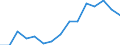 Indicator: Population Estimate,: Total, Hispanic or Latino, Black or African American Alone (5-year estimate) in Kings County, CA