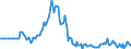 Indicator: Market Hotness:: Listing Views per Property in Kings County, CA