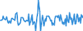 Indicator: Market Hotness:: Median Days on Market in Kings County, CA