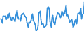 Indicator: Market Hotness:: Median Days on Market in Kings County, CA