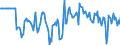 Indicator: Market Hotness:: Median Days on Market Versus the United States in Kings County, CA