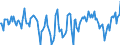 Indicator: Market Hotness:: Median Days on Market Day in Kings County, CA