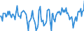 Indicator: Market Hotness:: Median Listing Price in Kings County, CA