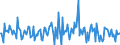 Indicator: Market Hotness:: Median Listing Price Versus the United States in Kings County, CA