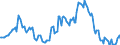 Indicator: Market Hotness:: Median Listing Price in Kings County, CA
