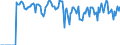 Indicator: Market Hotness:: Supply Score in Kings County, CA