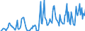 Indicator: Market Hotness: Hotness Rank in Kings County, CA: 