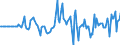 Indicator: Market Hotness: Hotness Rank in Kings County, CA: 